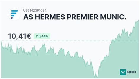 hermes aktie dividende 2023|hermes finance dividend 2023.